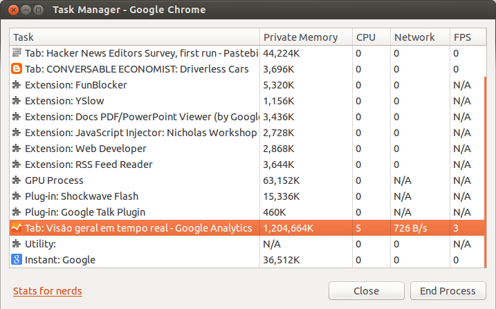 Chrome/Google Analytics memory leak