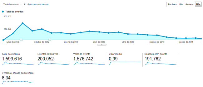 Funblocker analytics